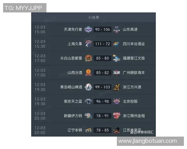 同曦对战广厦揭晓首发阵容分析及比赛前瞻